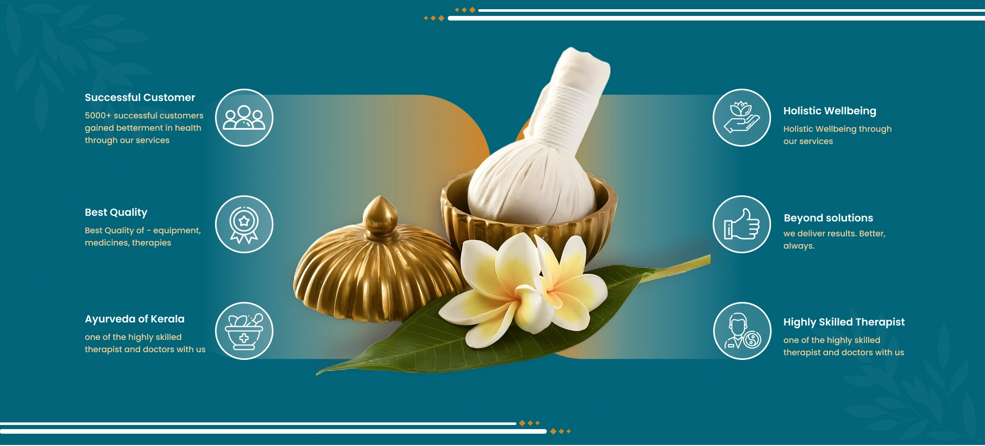 whyurbanayurvedabanner